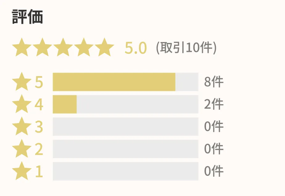 レビュー・評価画面