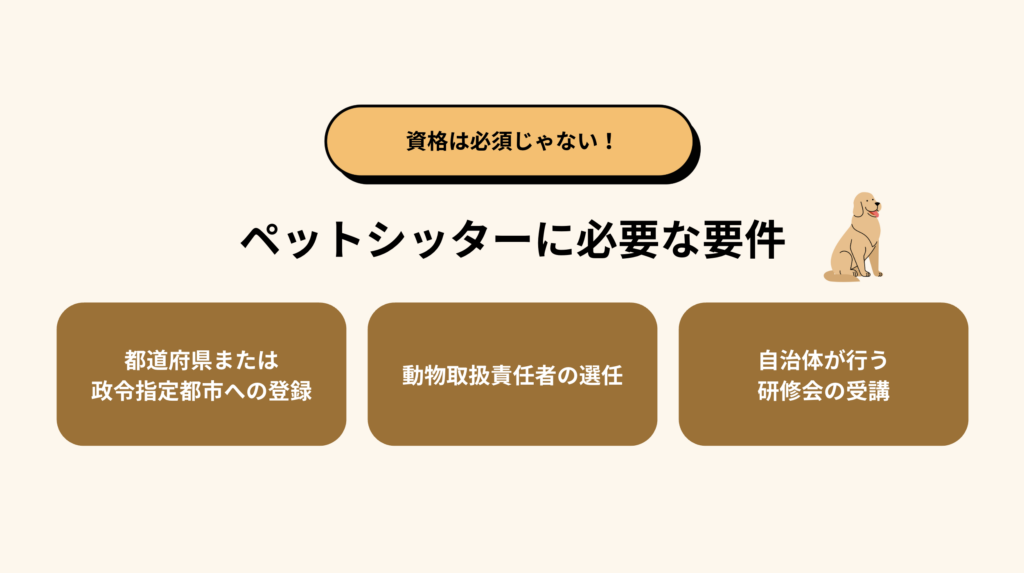 ペットシッターに必要な要件