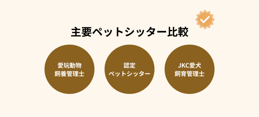 主要ペットシッター比較